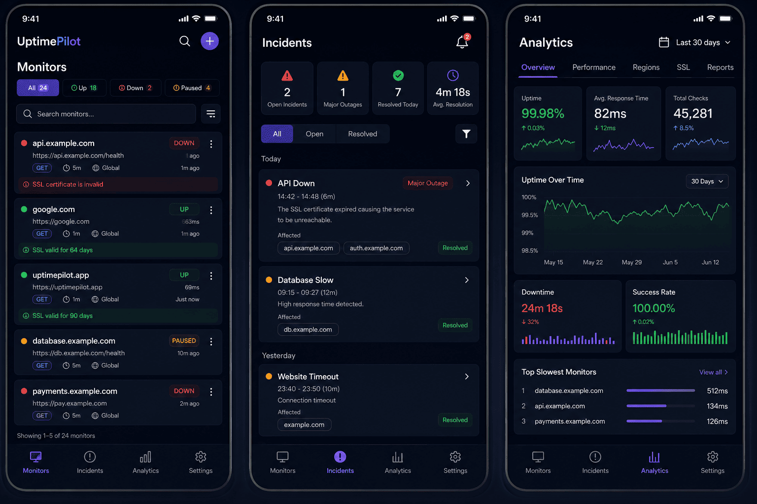 UptimePilot dashboard on mobile showing monitors, incidents and analytics
